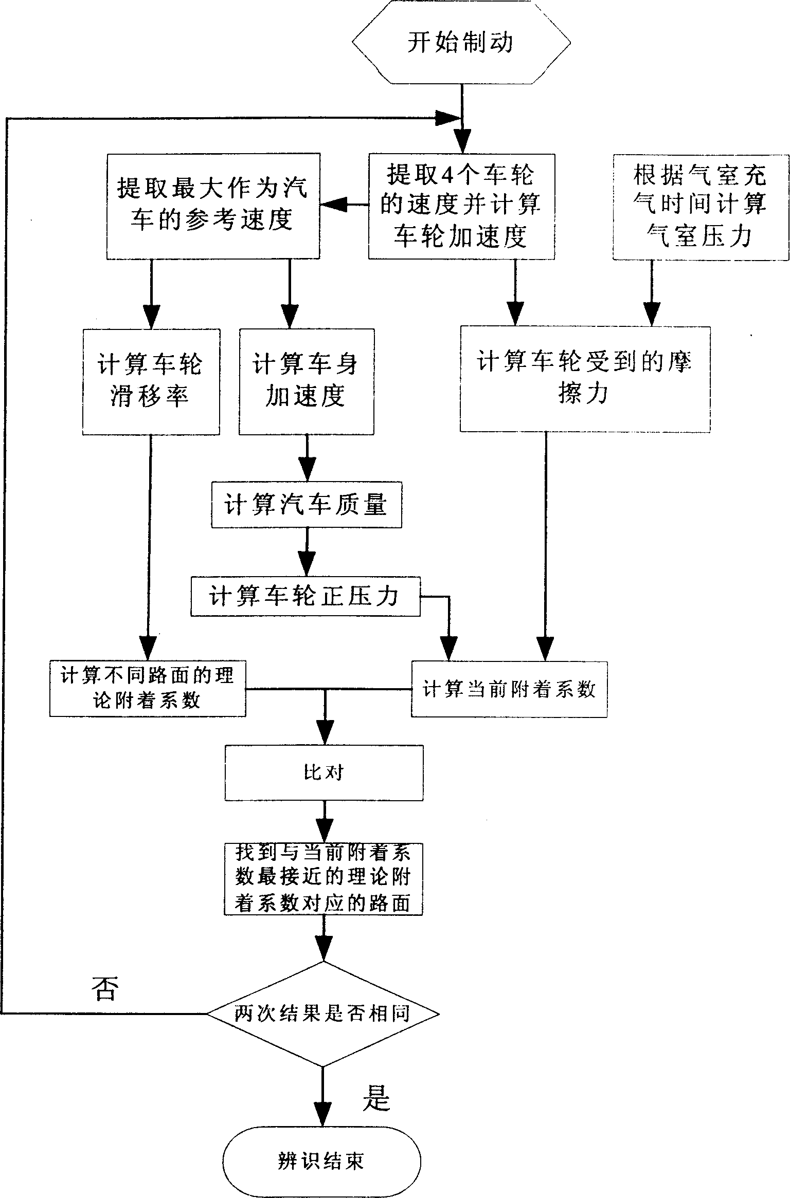 Cargo vehicle ABS road identification method