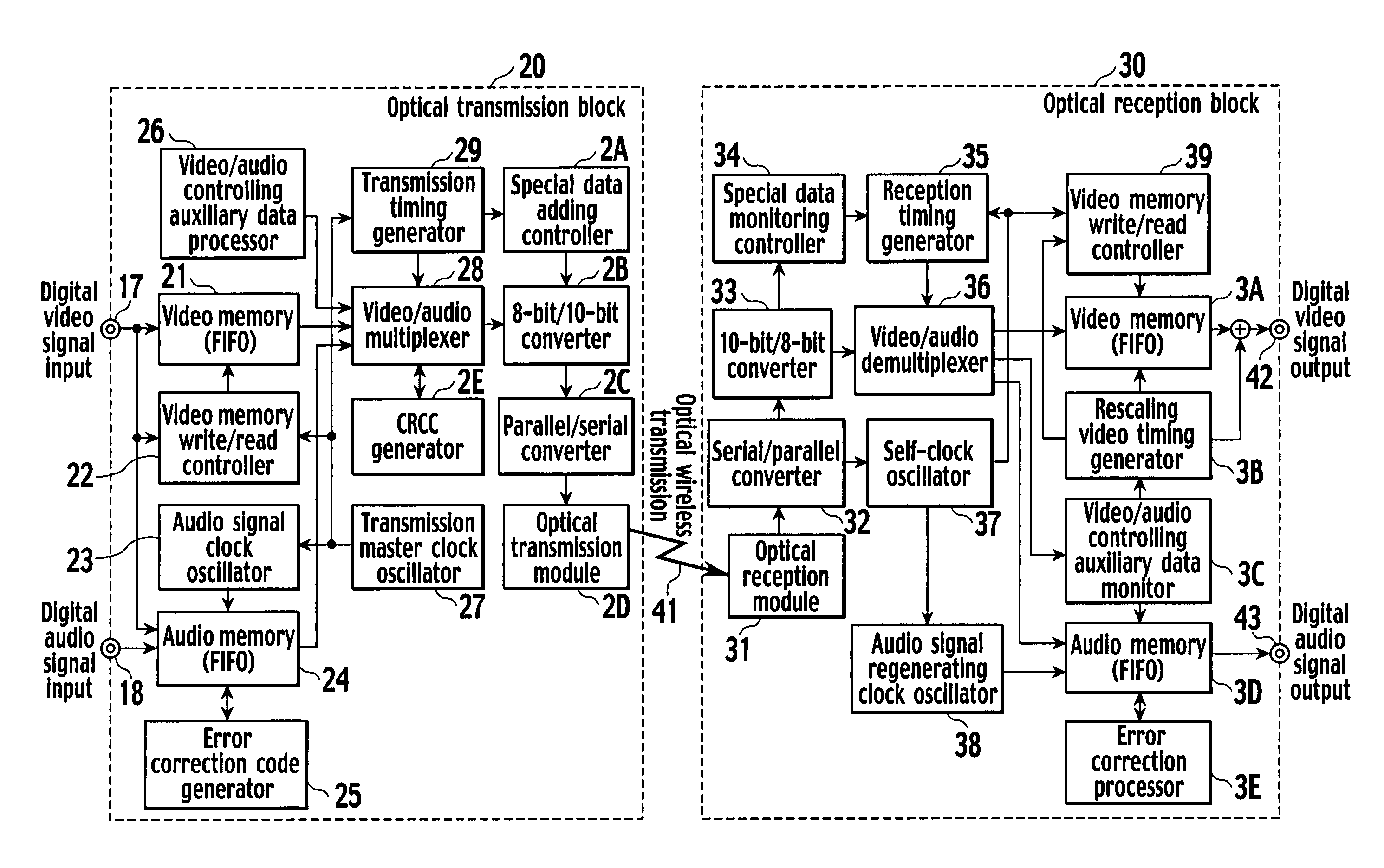 Transmission system