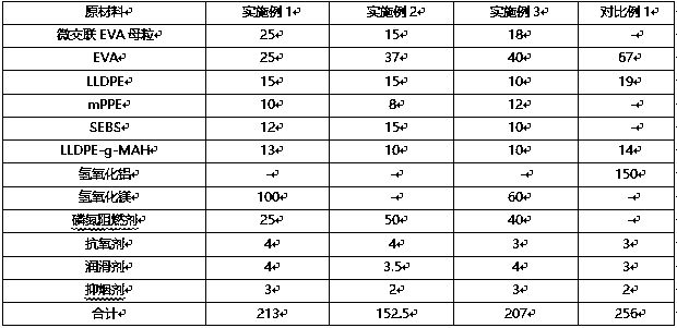 Low-friction, low-shrinkage, high-temperature-resistant, low-smoke and halogen-free sheath material for 5G optical cable and preparation method thereof