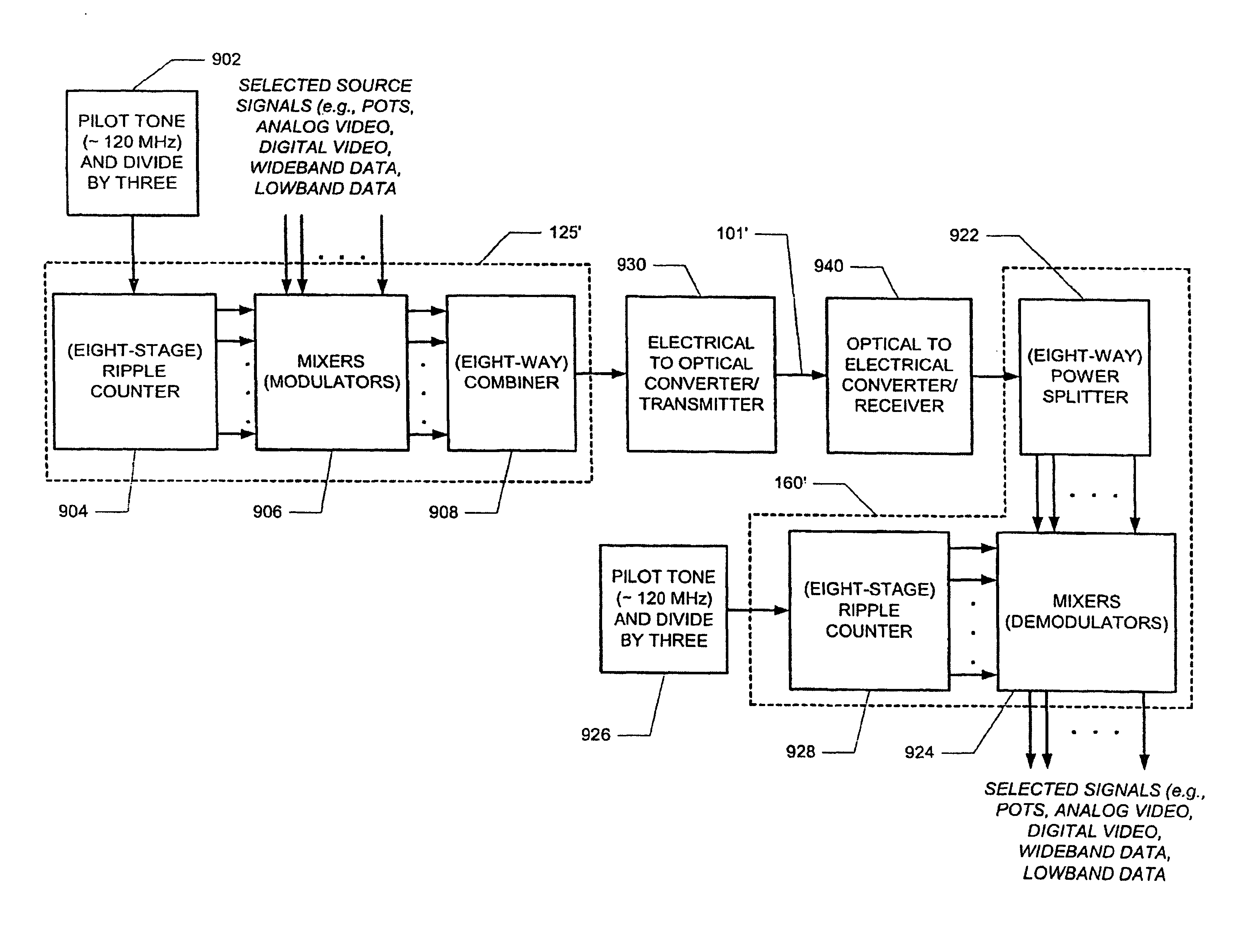 Methods and apparatus for generating local oscillation signals