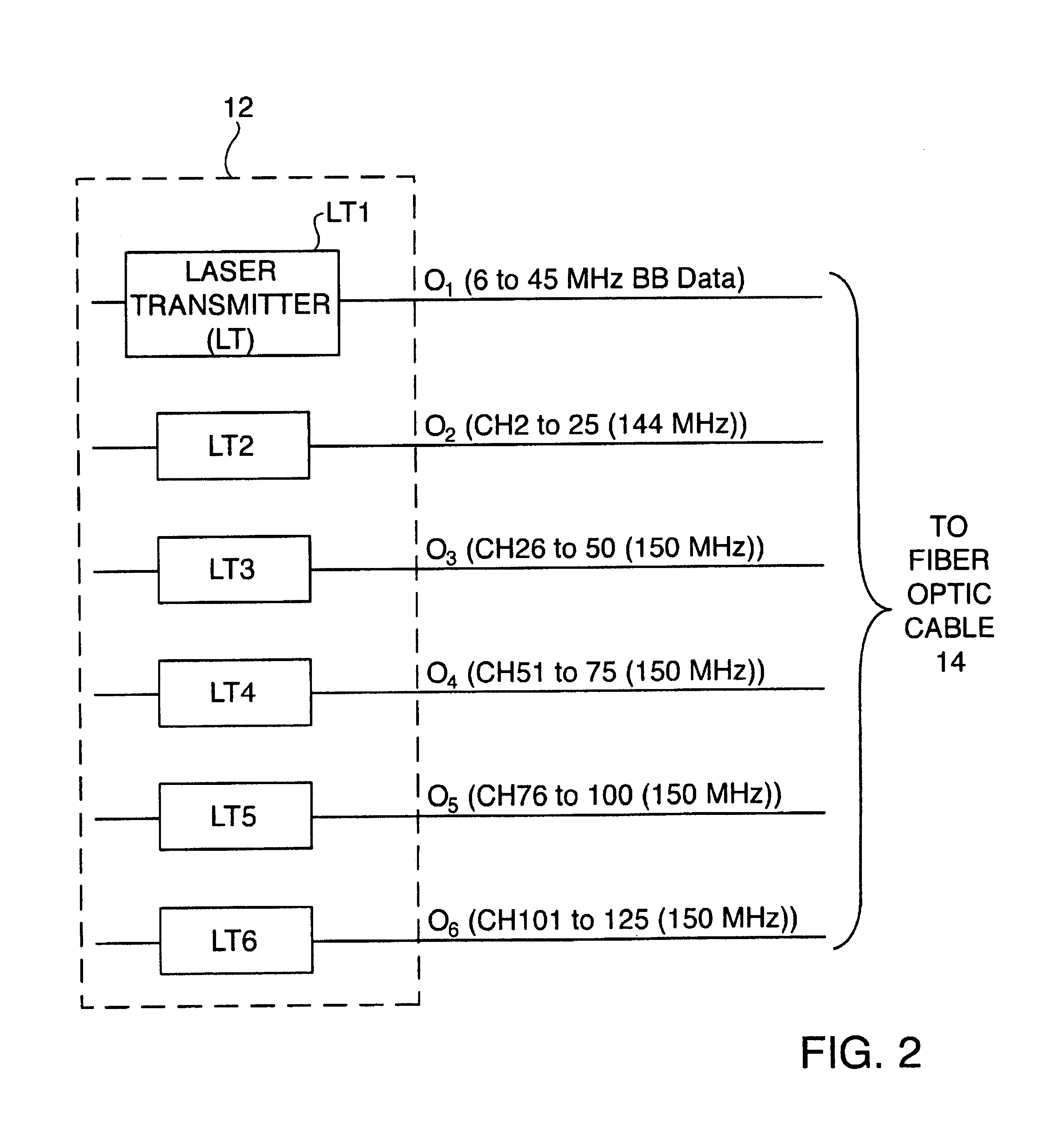 Methods and apparatus for generating local oscillation signals