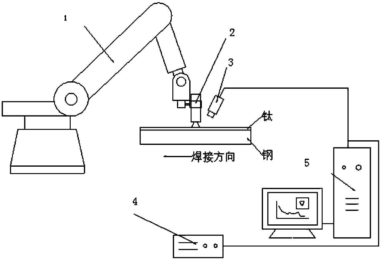 Tailor welding device for titanium-steel clad plate