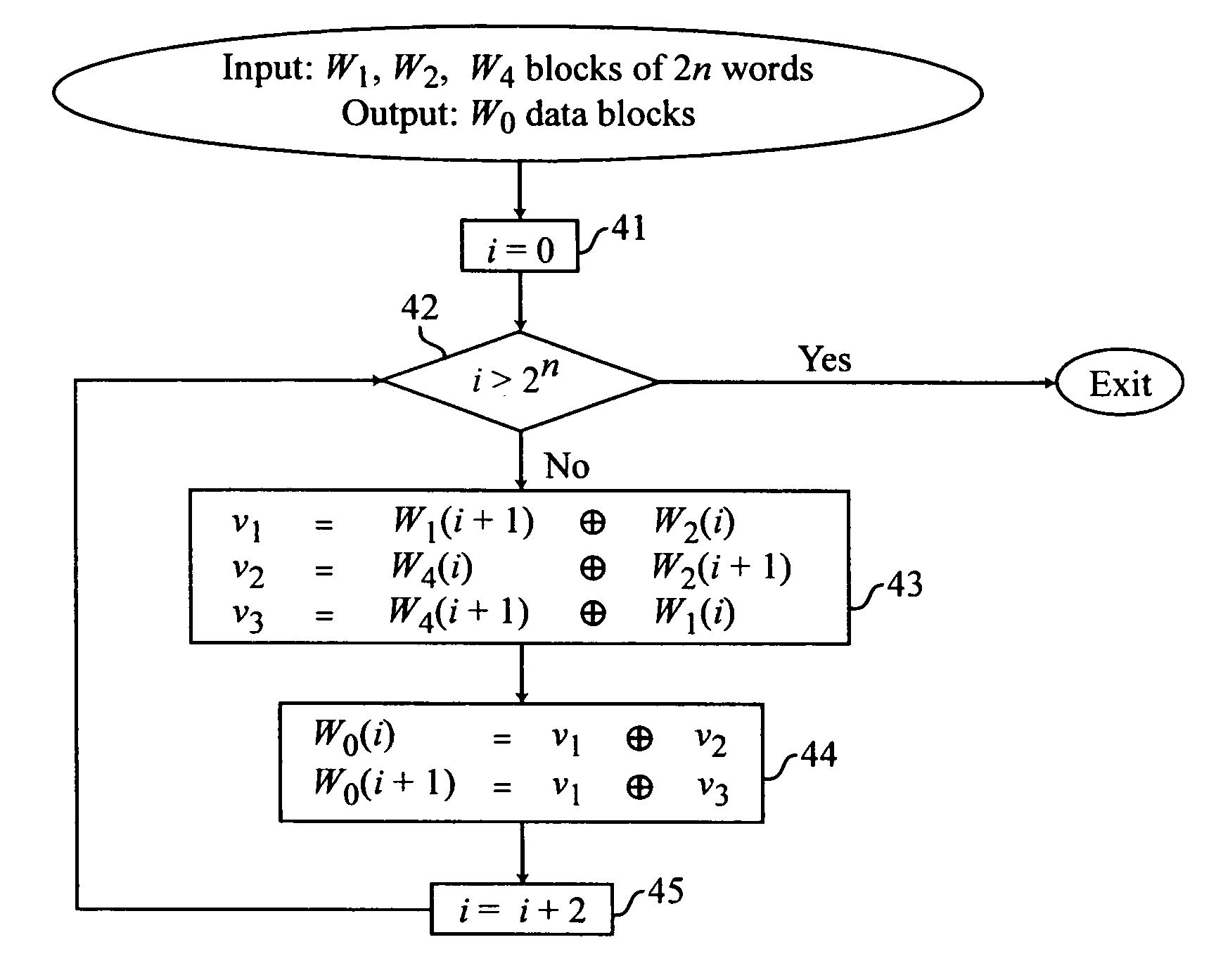 Method for constructing erasure correcting codes whose implementation requires only exclusive ORs