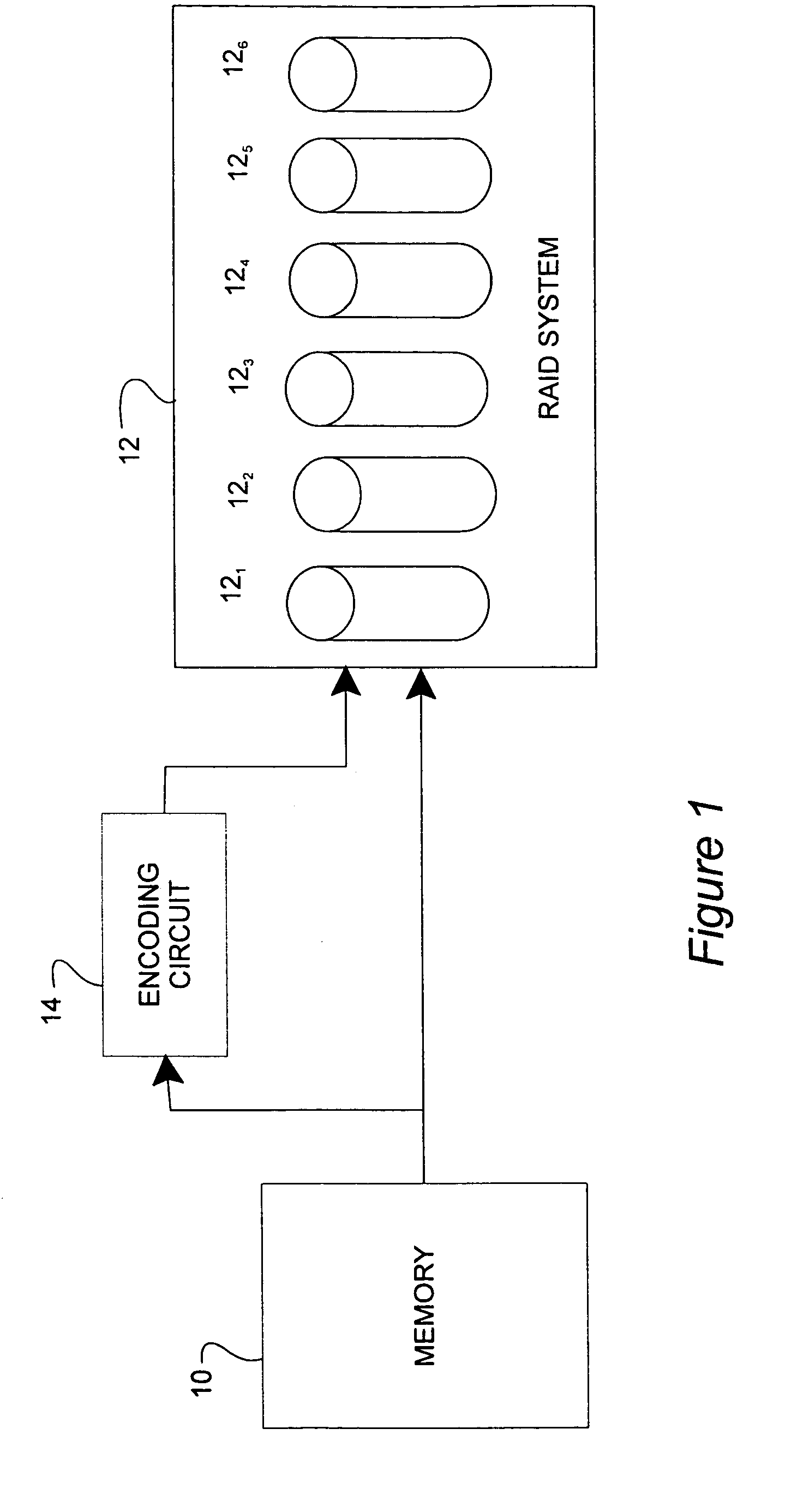 Method for constructing erasure correcting codes whose implementation requires only exclusive ORs