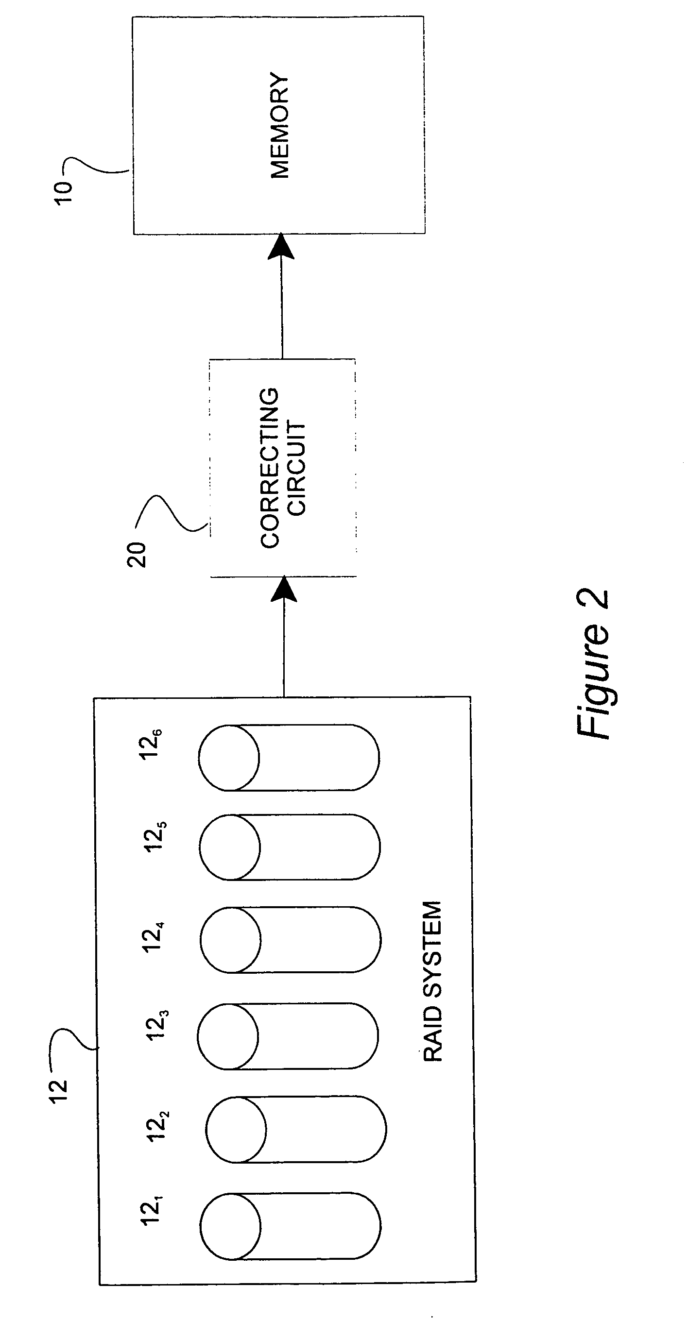 Method for constructing erasure correcting codes whose implementation requires only exclusive ORs