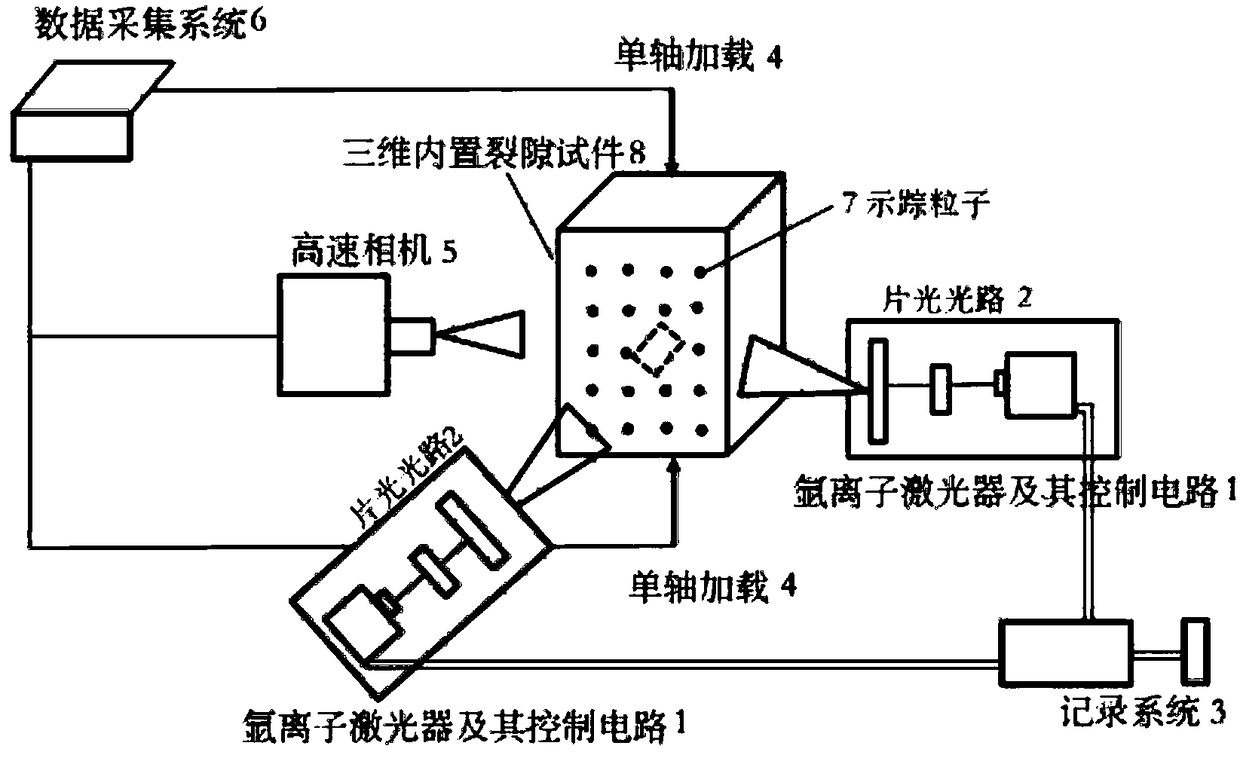 Experiment method for observing three-dimensional square crack damage and strain field as well as experiment apparatus thereof