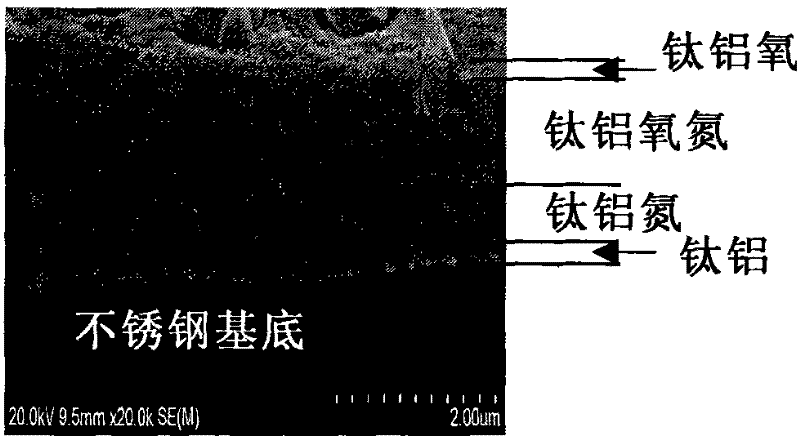 A non-vacuum solar spectrum selective absorption film layer and its preparation method