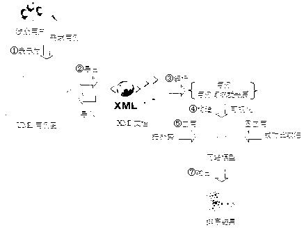 Topology potential-based software requirement case priority sorting method