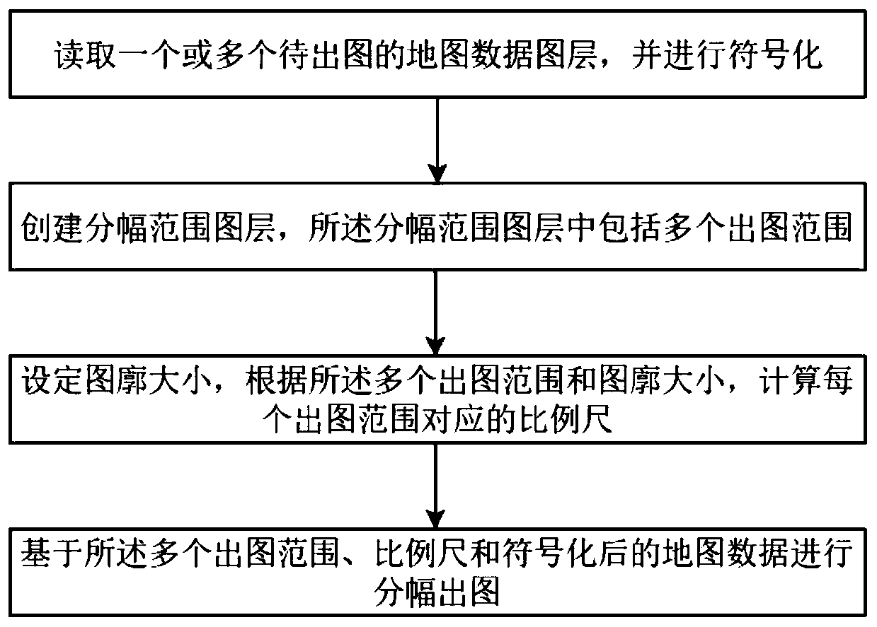 A method and system for map framing based on adaptive scale measurement