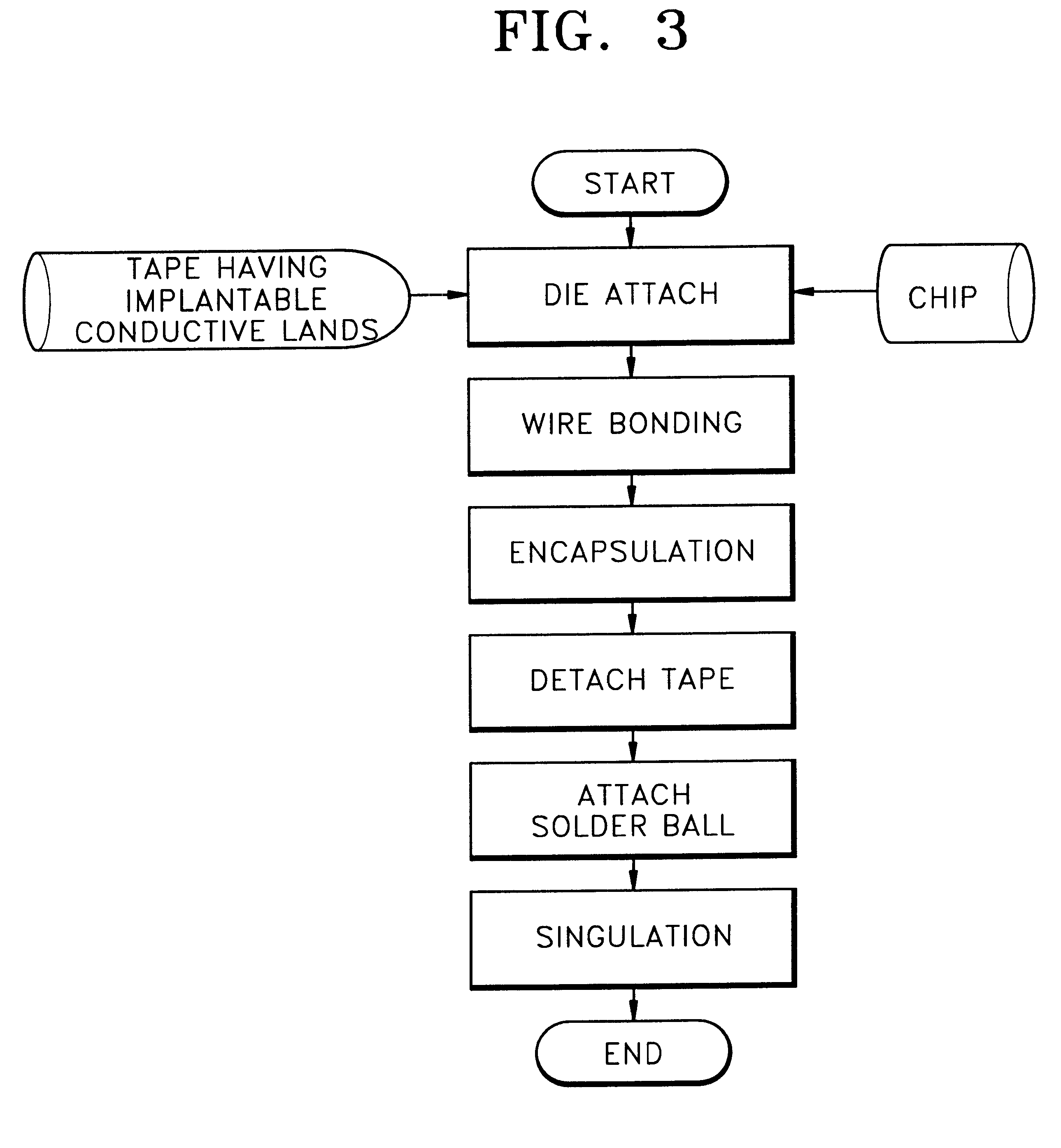 Tape having implantable conductive lands for semiconductor packaging process and method for manufacturing the same