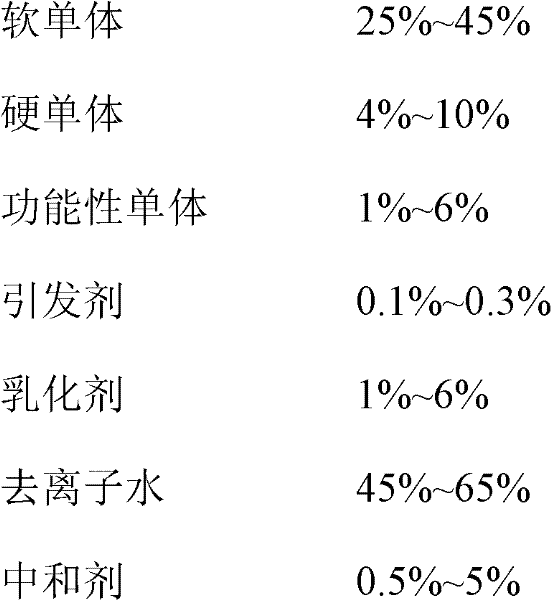 Environment-friendly printing platen adhesive emulsion and preparation method thereof