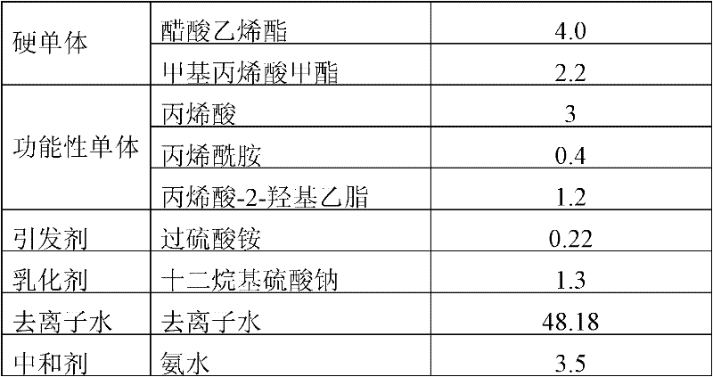 Environment-friendly printing platen adhesive emulsion and preparation method thereof