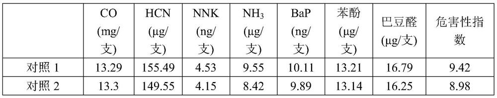 A kind of citrus peel filter rod porous material and its preparation method and application