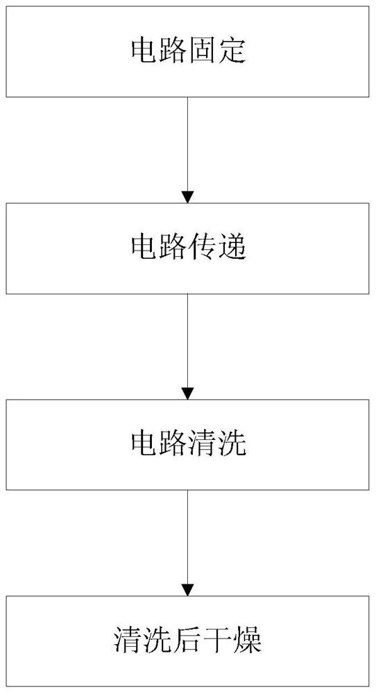 Tool and method for cleaning circuit of cmos image sensor