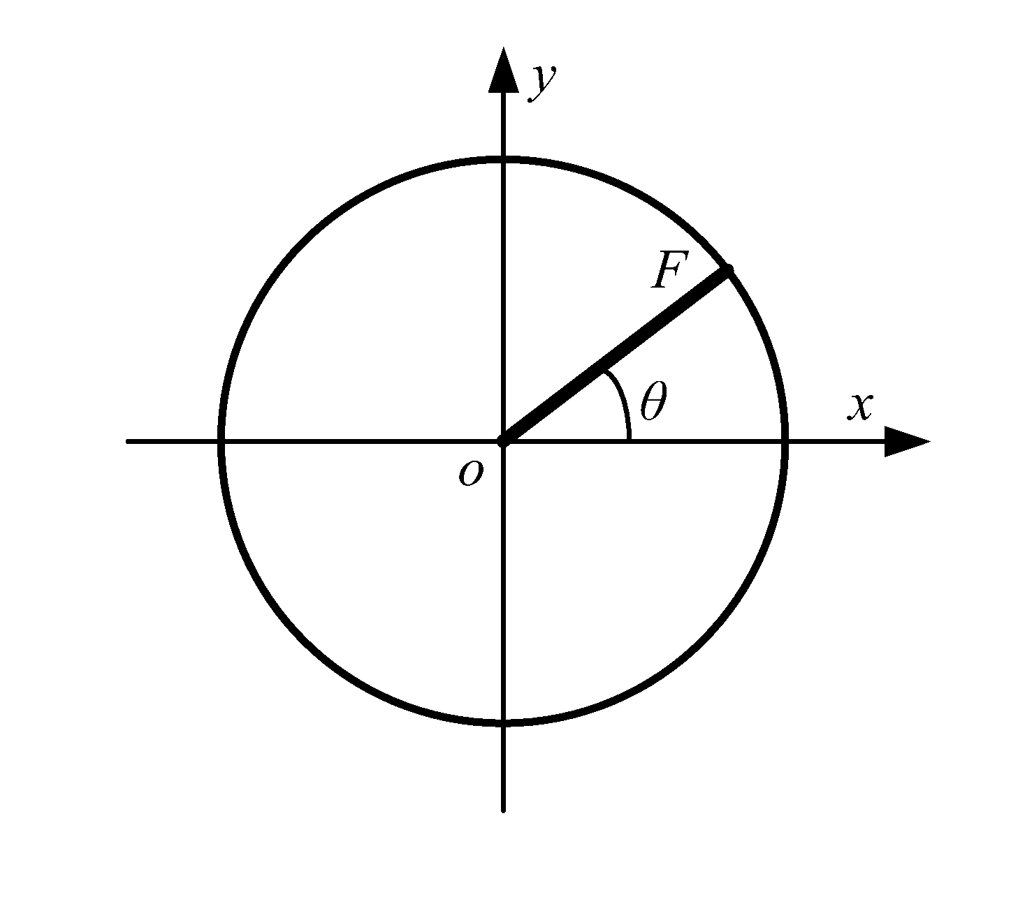 Alignment method for optical axes of composite waveplate