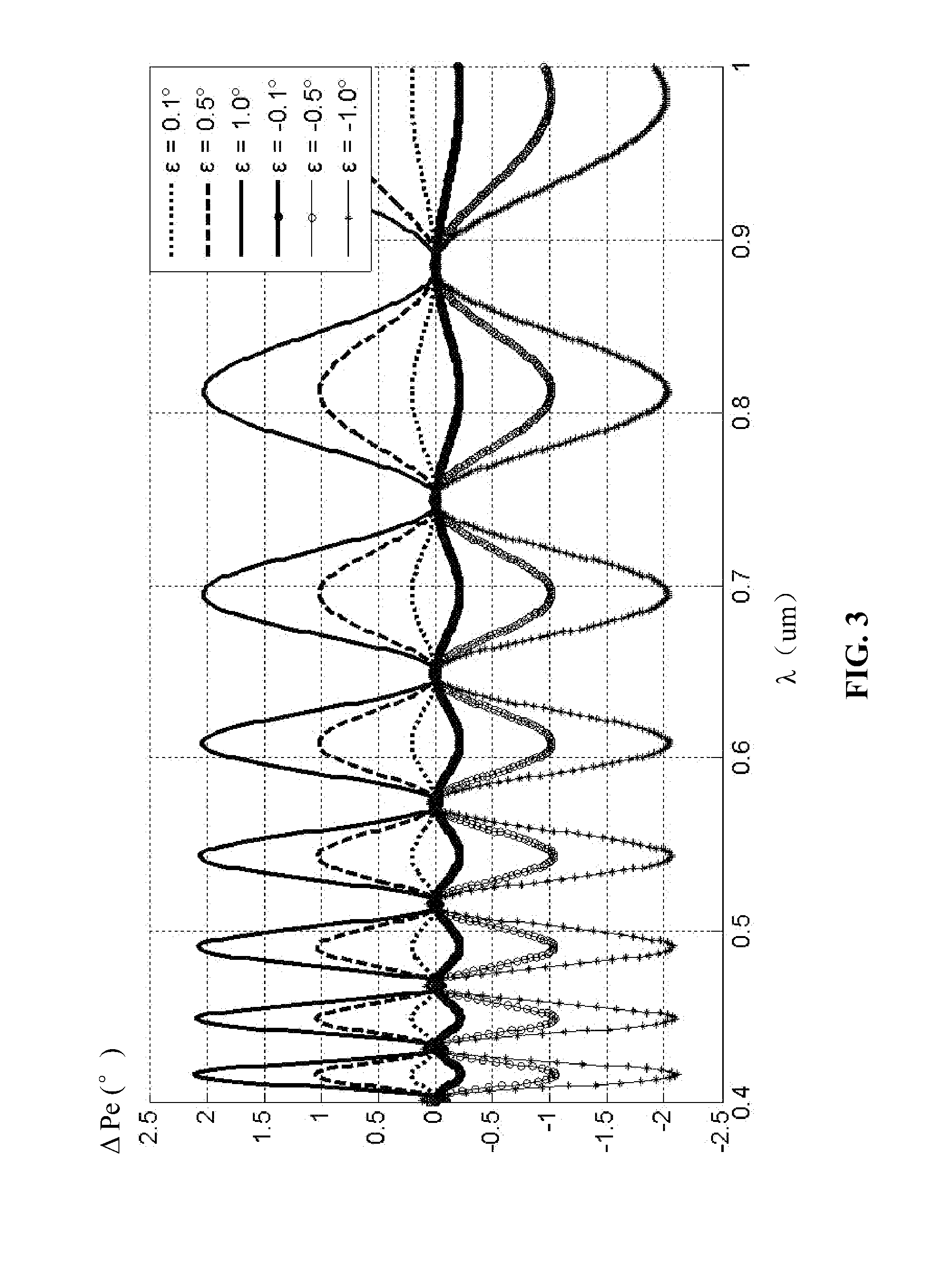 Alignment method for optical axes of composite waveplate