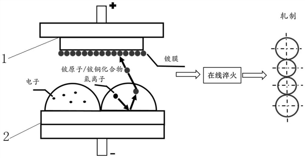 High beryllium copper continuous coating rolling composite material for photomultiplier and preparation method thereof