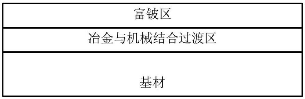 High beryllium copper continuous coating rolling composite material for photomultiplier and preparation method thereof