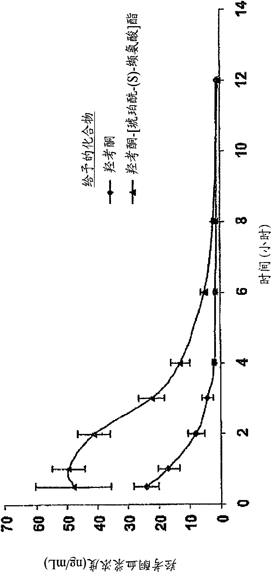 Novel dicarboxylic acid linked amino acid and peptide prodrugs of opioids and uses thereof