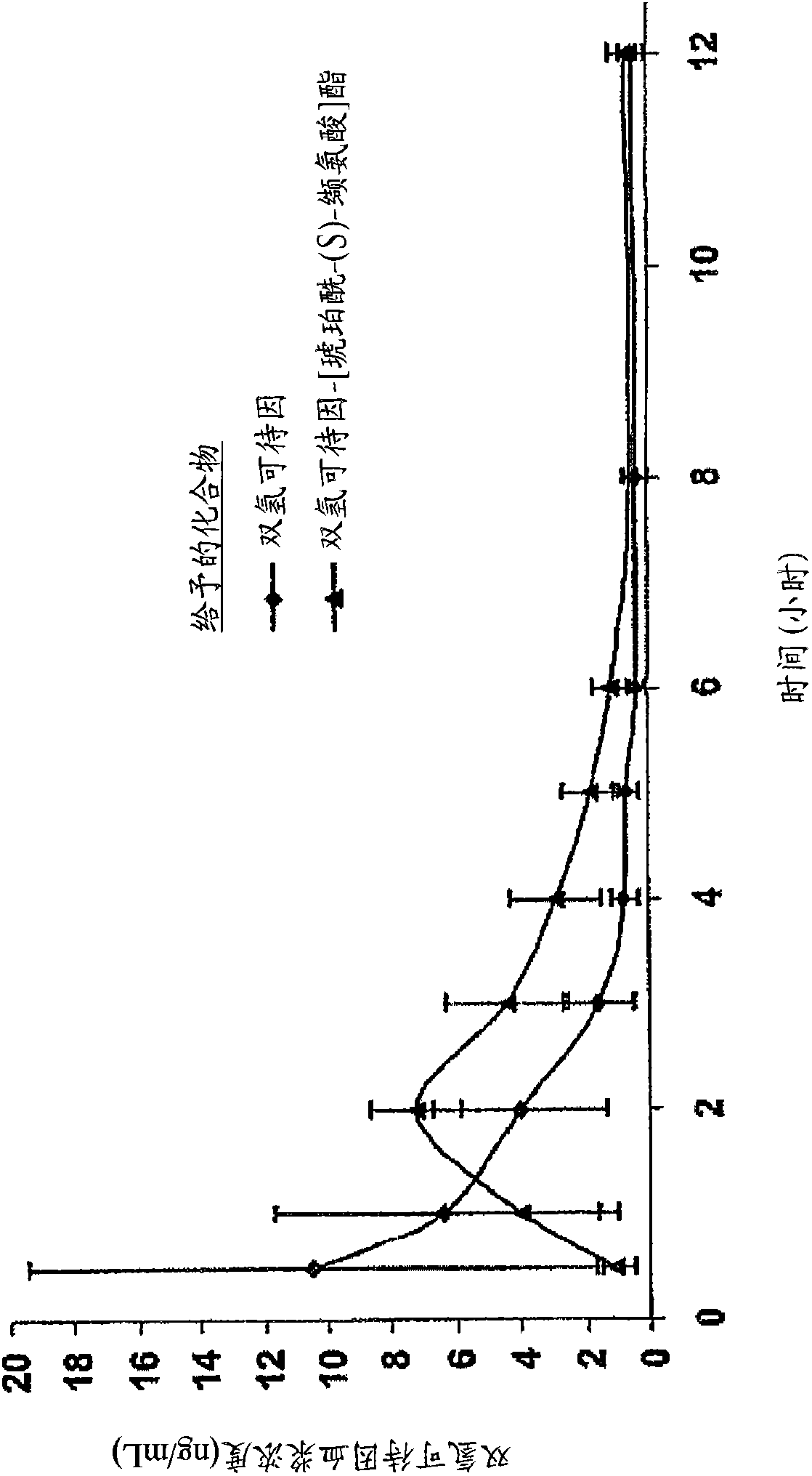 Novel dicarboxylic acid linked amino acid and peptide prodrugs of opioids and uses thereof