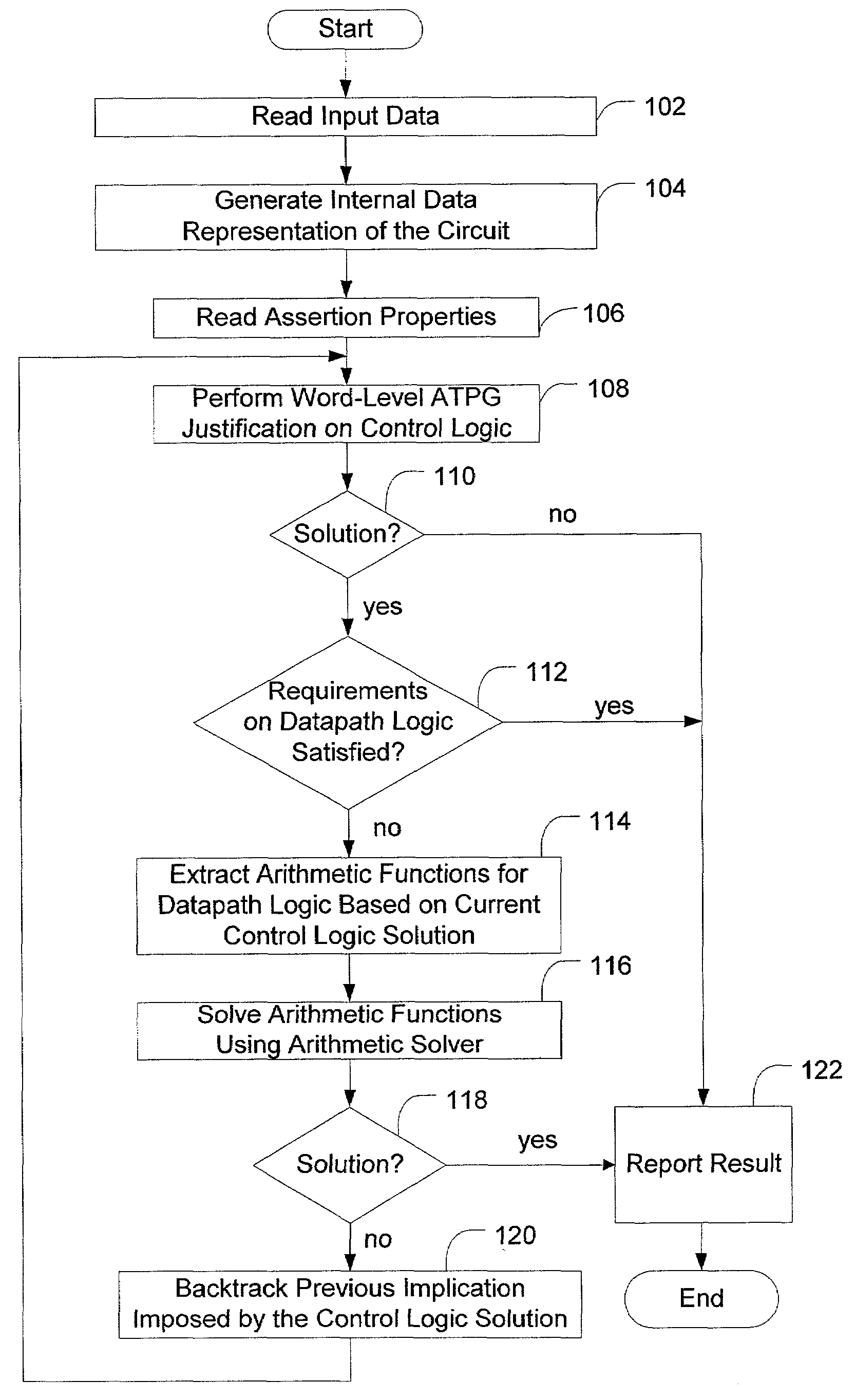 Solving constraint satisfiability problem for circuit designs