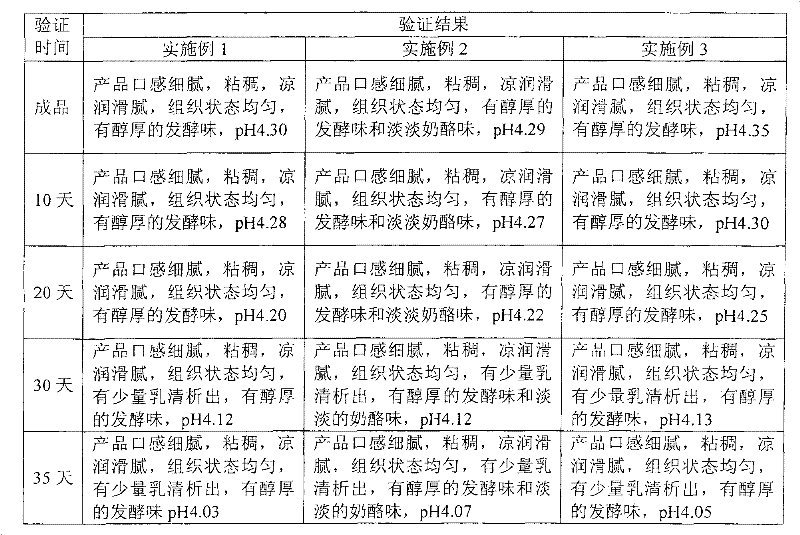 Cheese and preparation method thereof