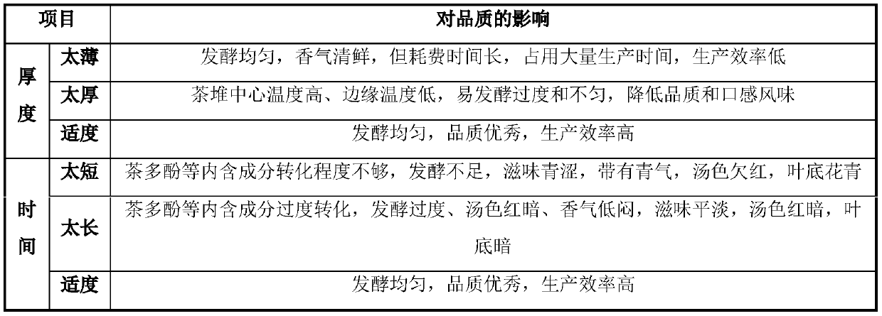 Ilex latifolia thunb black tea and processing method thereof