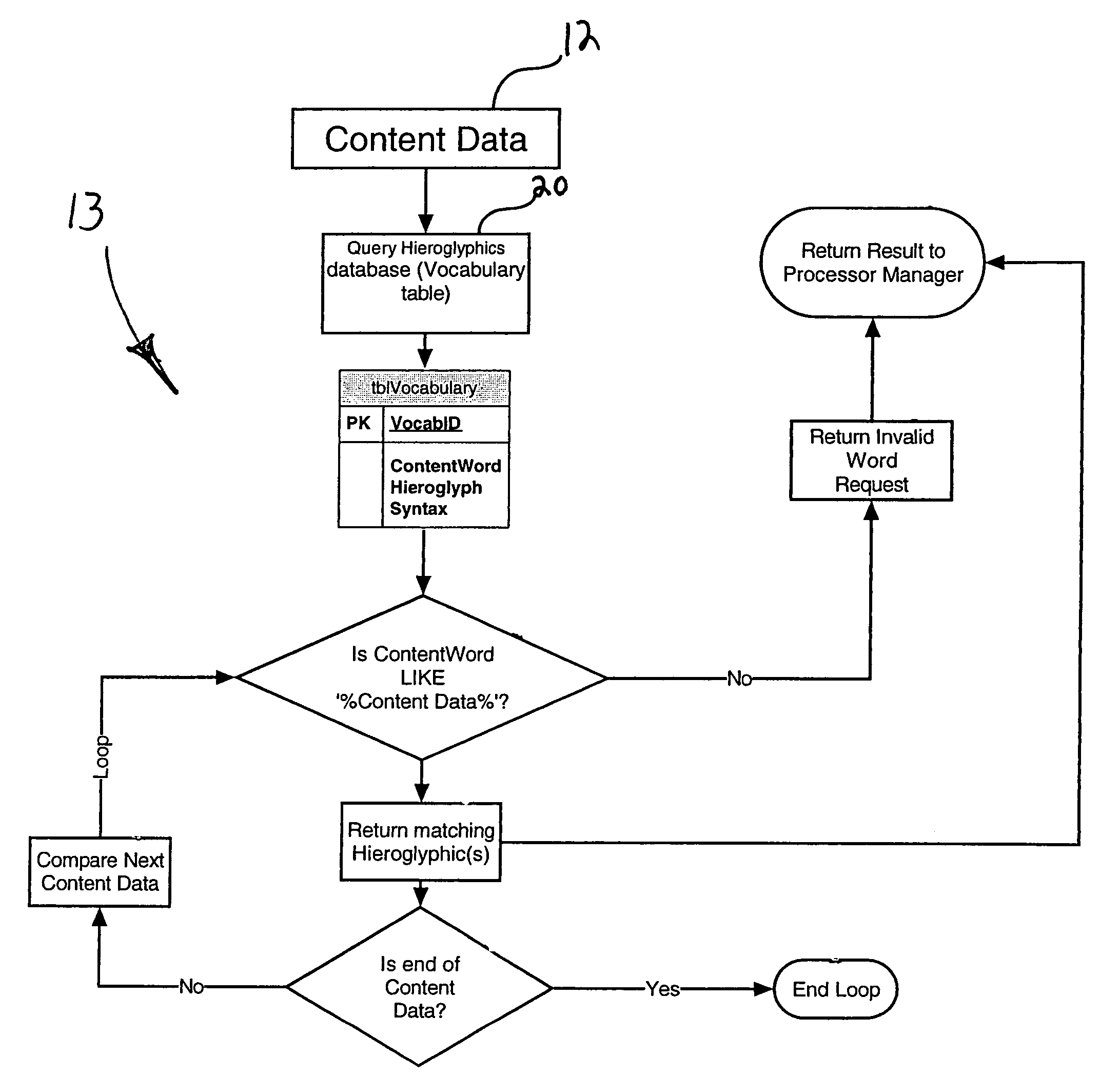 System and method for providing a visual language for non-reading sighted persons