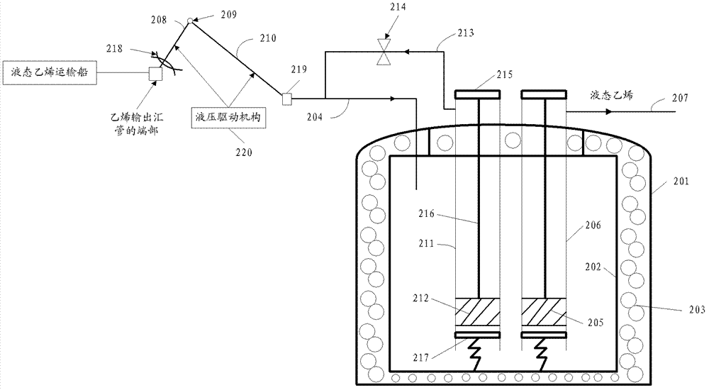 Liquid ethylene storage tank, liquid ethylene storage and gasification system and liquid ethylene gasification method