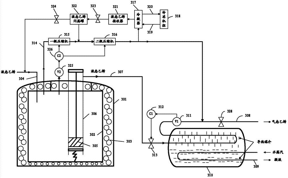 Liquid ethylene storage tank, liquid ethylene storage and gasification system and liquid ethylene gasification method