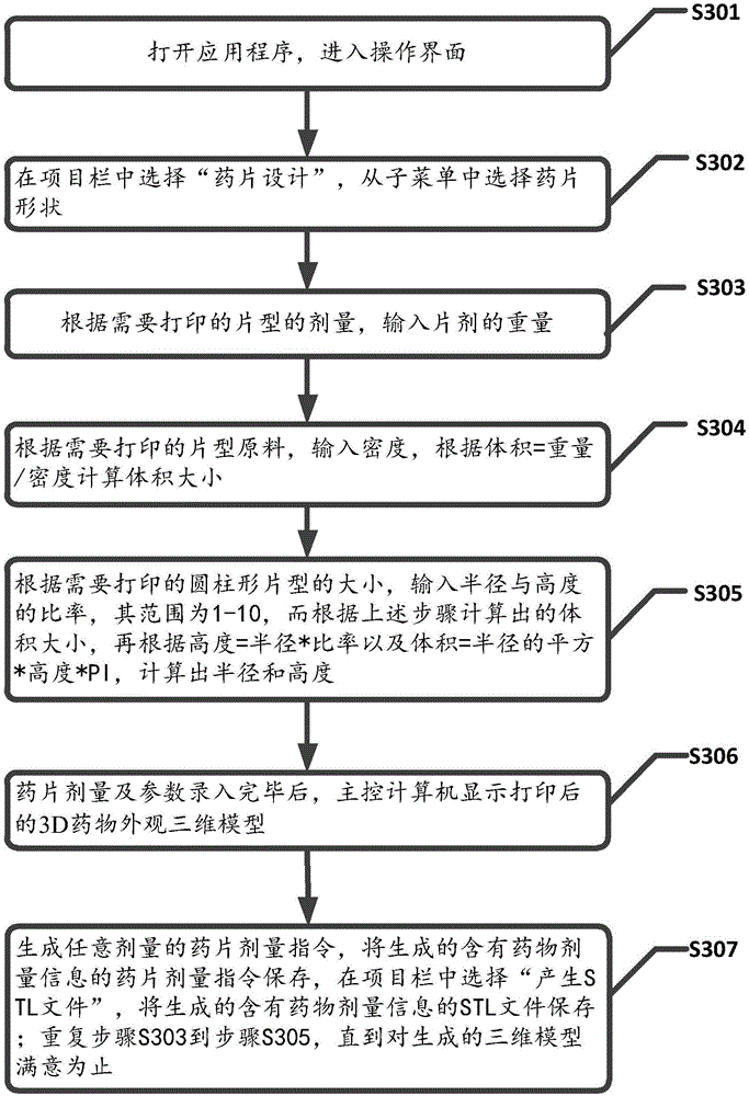 Method for preparing tablet with any dose based on 3D printing