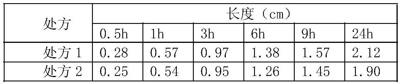 Tannin paste and preparation method