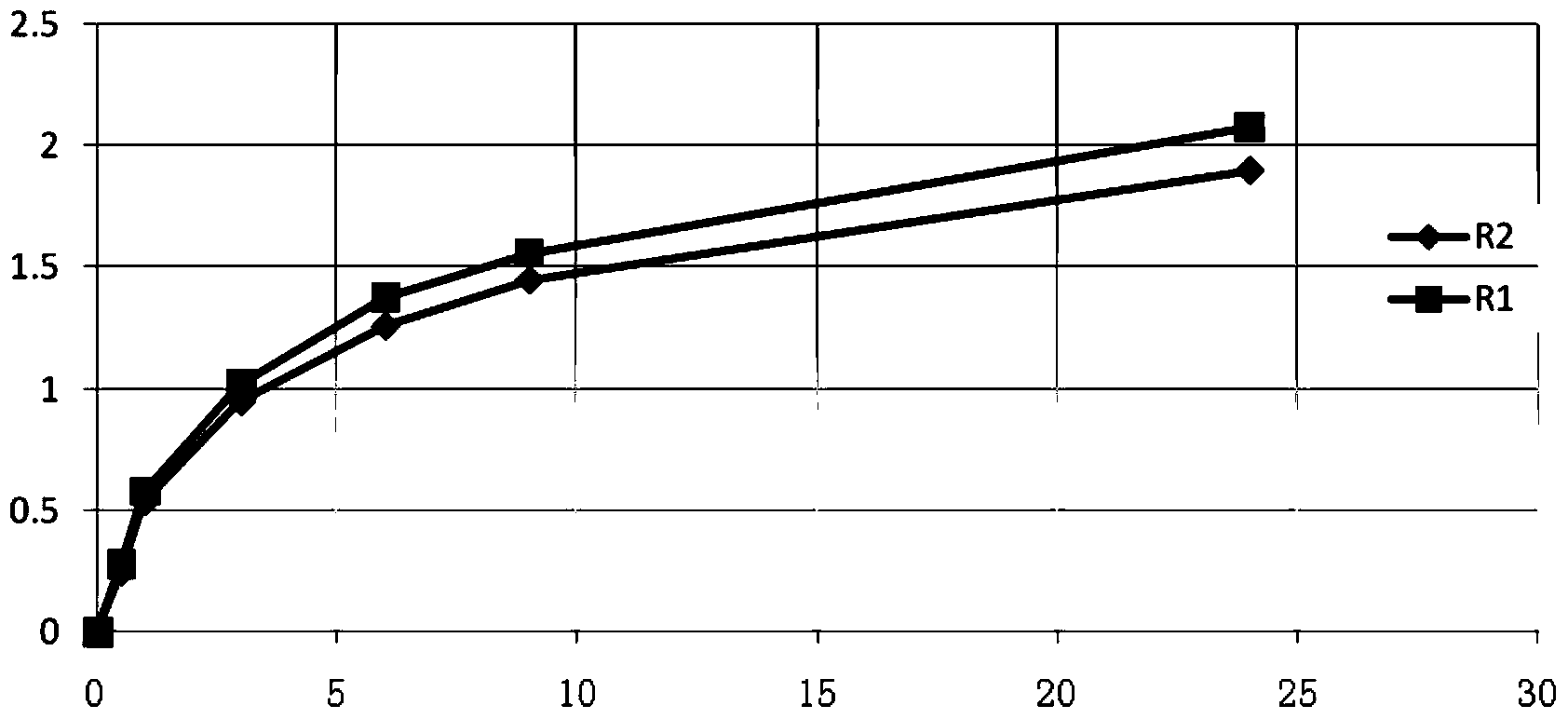 Tannin paste and preparation method