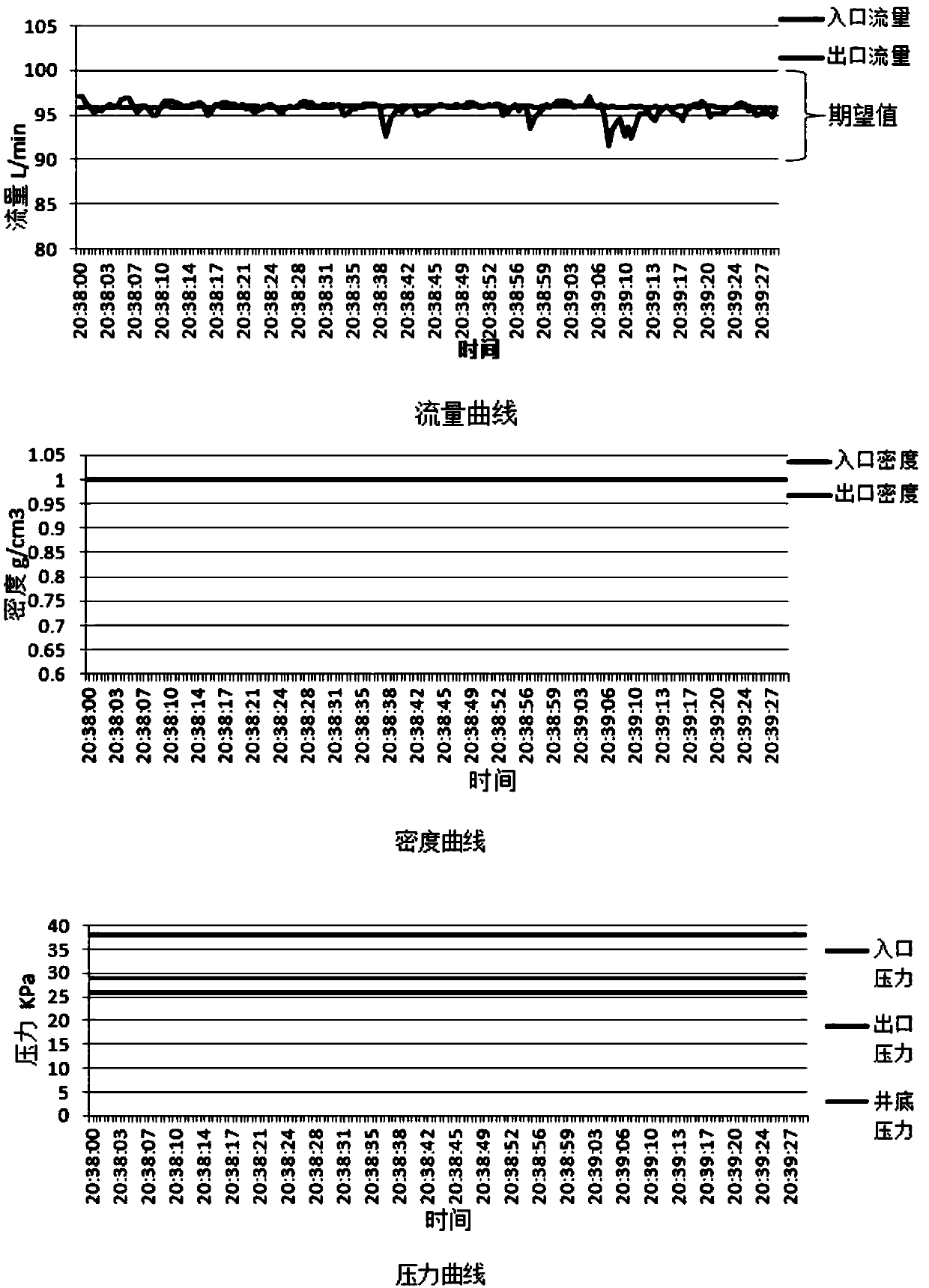 Micro flow detection experimental device