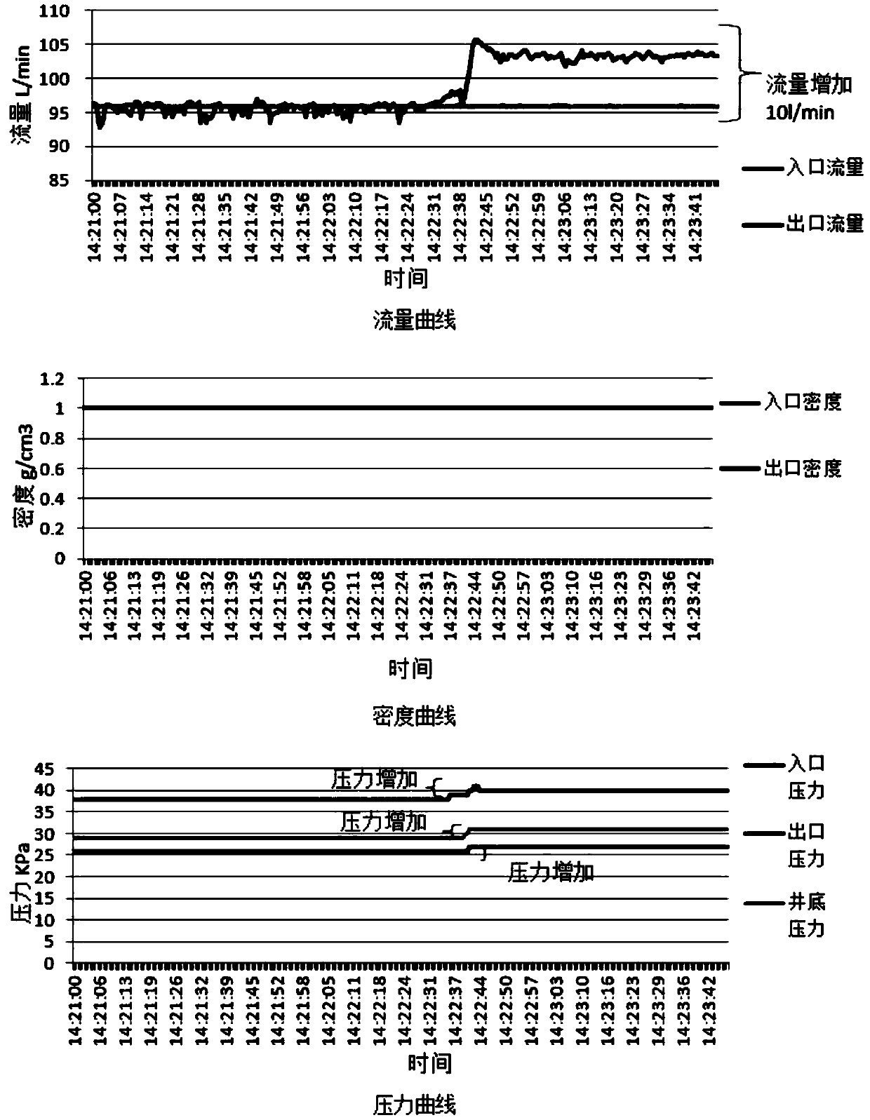 Micro flow detection experimental device