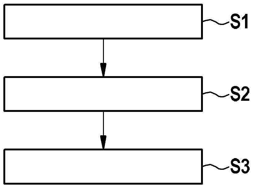 Method for operating a brake system and brake system