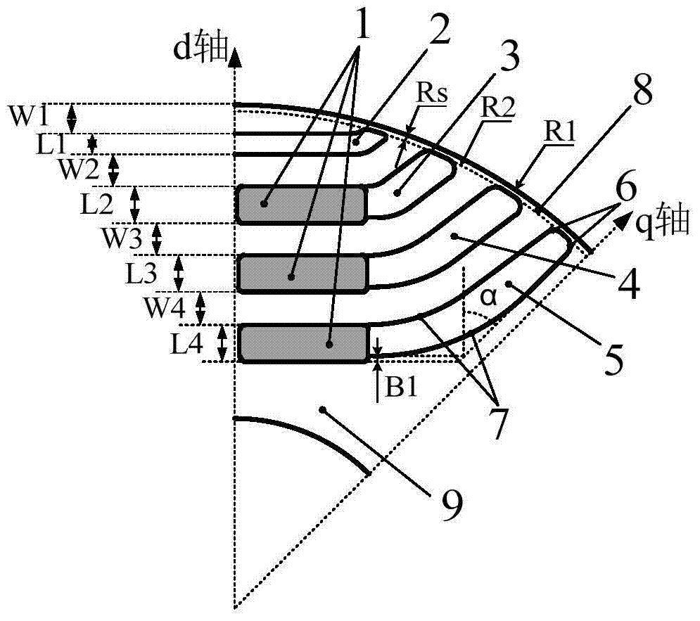 A Permanent Magnet Assisted Synchronous Reluctance Motor Rotor for High Speed ​​Applications