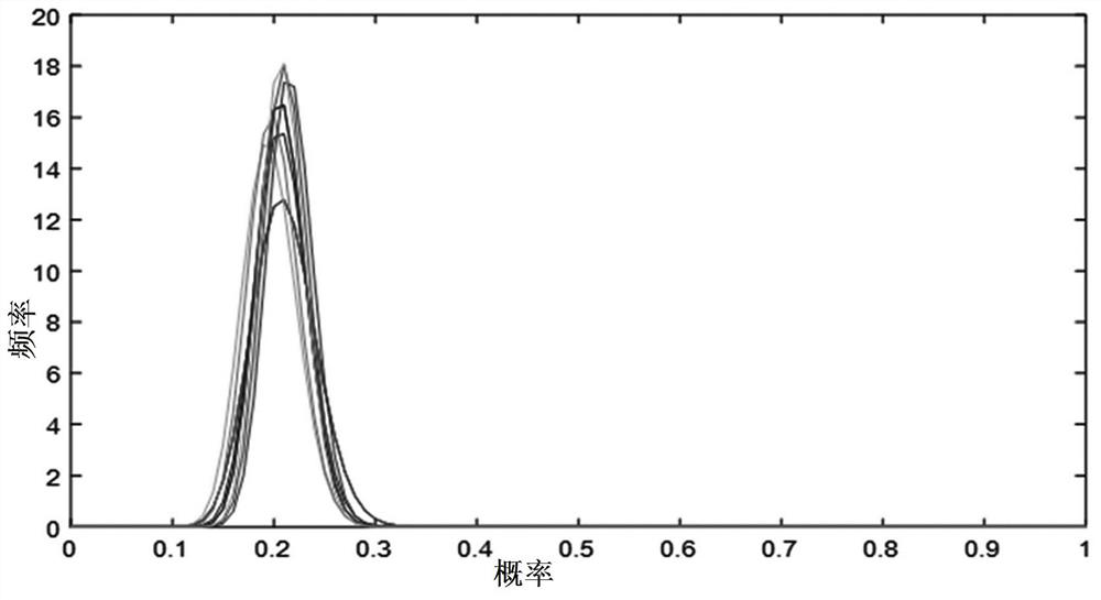 Chemical process risk dynamic analysis method based on Bayes and accident tree