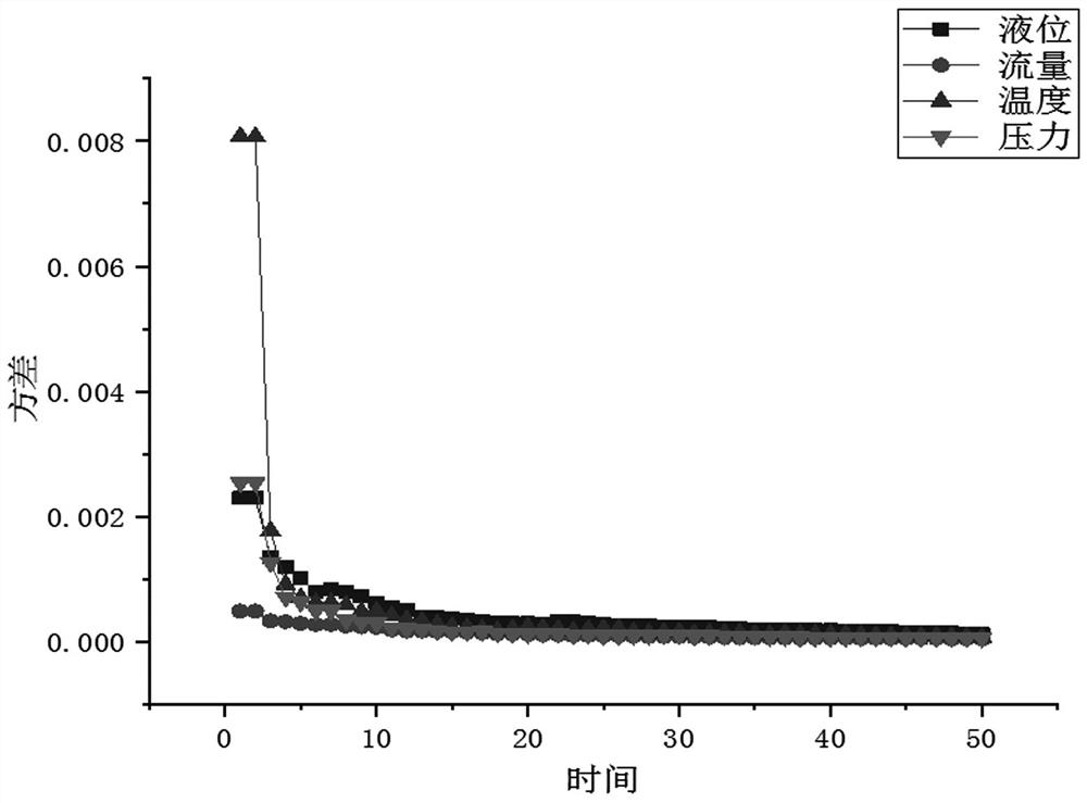 Chemical process risk dynamic analysis method based on Bayes and accident tree