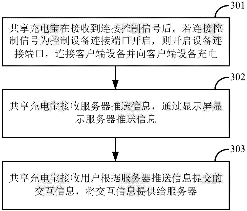 Shared power bank and information interaction method of shared power bank