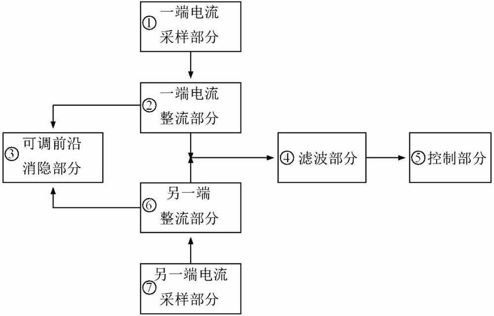 Current detection circuit with leading edge blanking