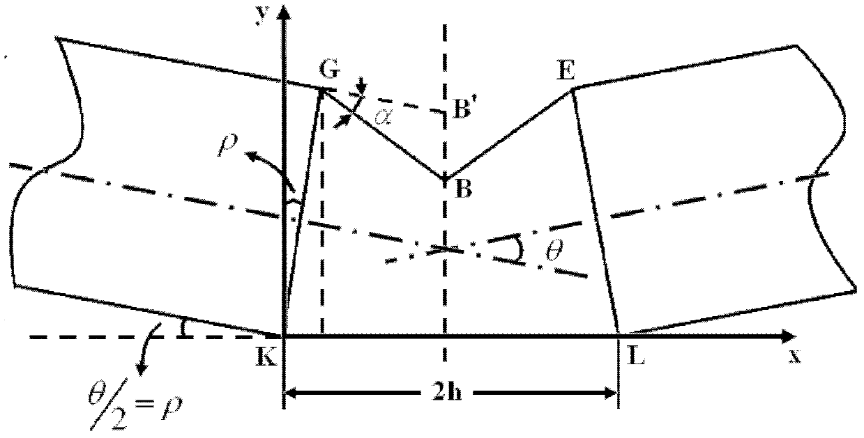 Simplified analysis method for bending property of box-section thin-wall beam