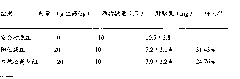 Chinese medicinal pillow core for treating cervical spondylosis and preparation method thereof