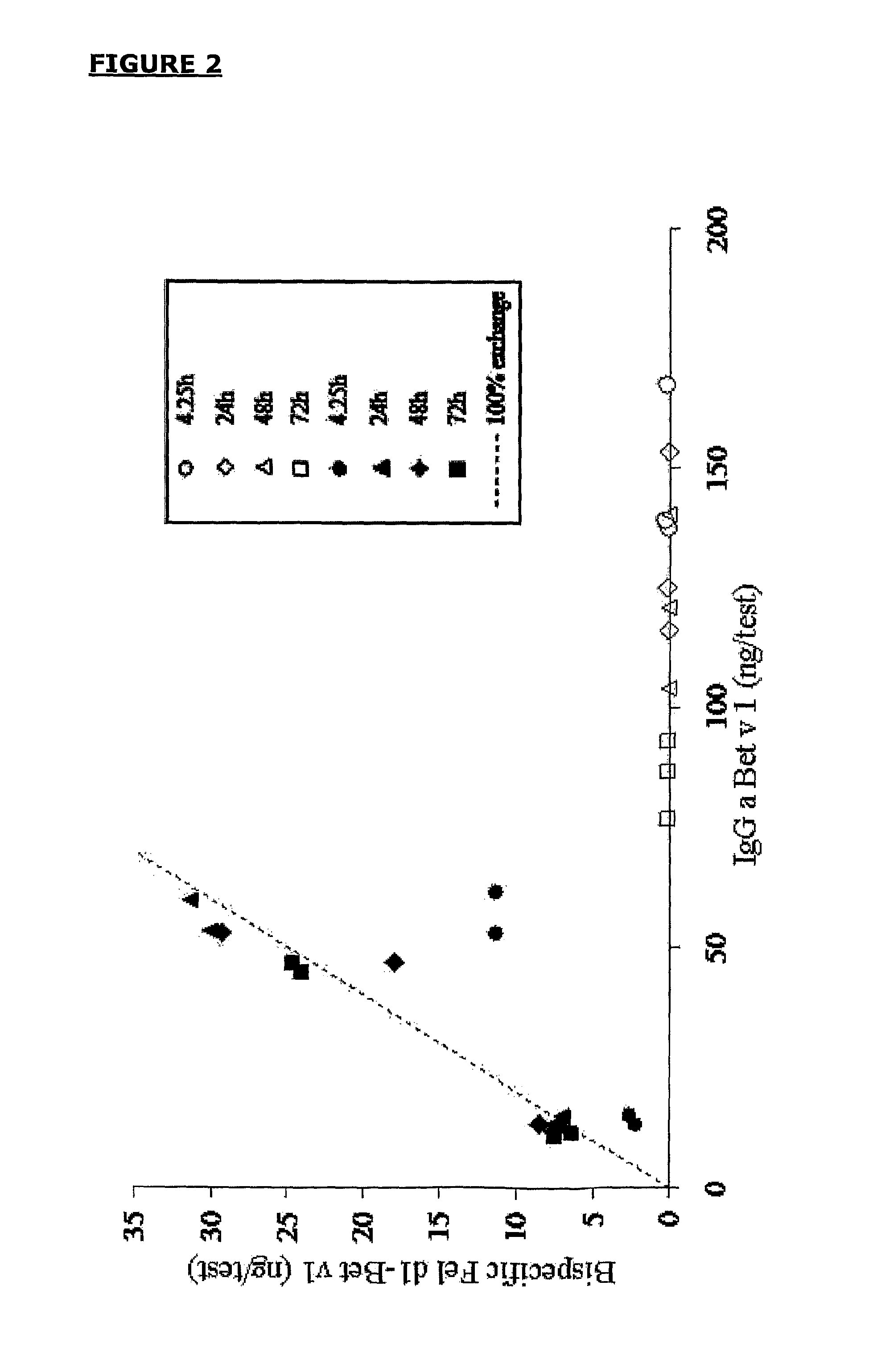 Bispecific antibodies and methods for production thereof