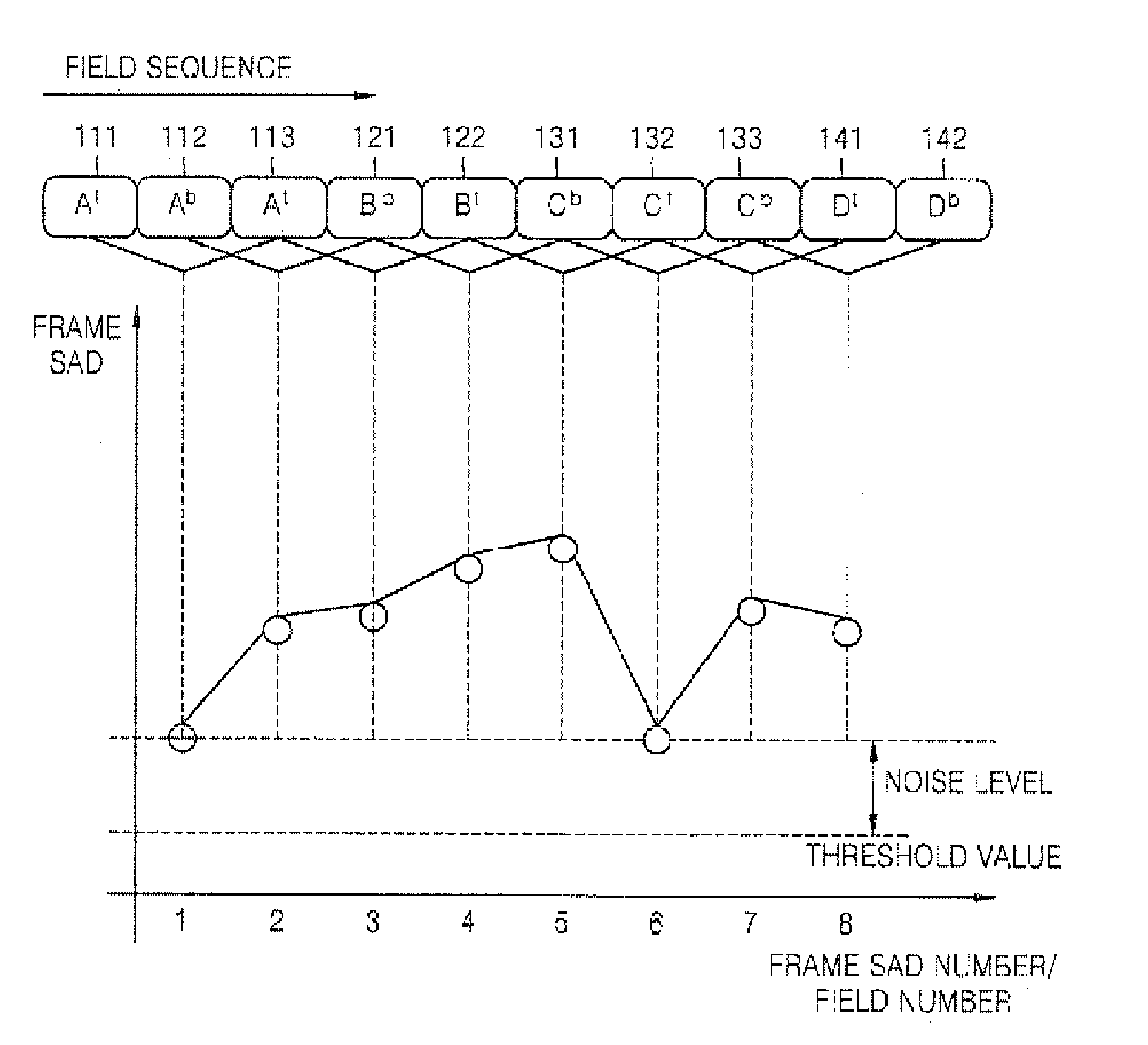 Device and method of estimating image signal noise and apparatus and method of converting image signal using the same