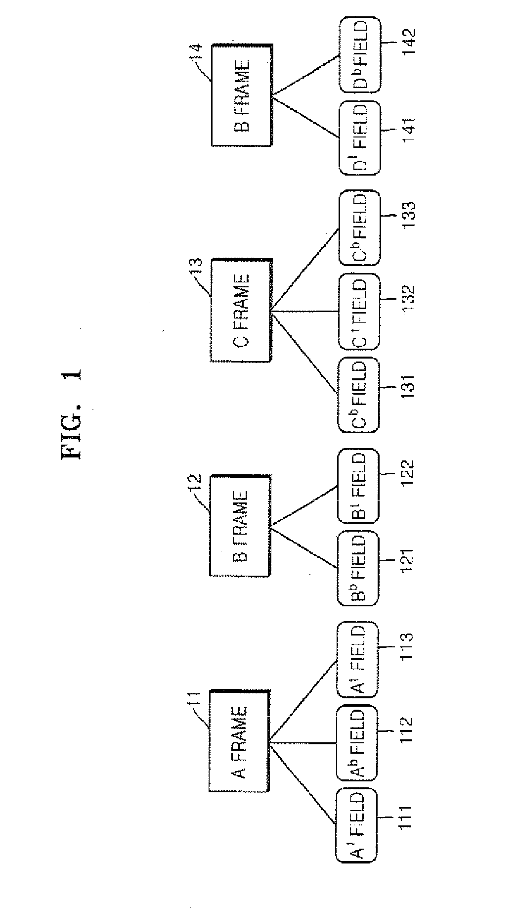 Device and method of estimating image signal noise and apparatus and method of converting image signal using the same