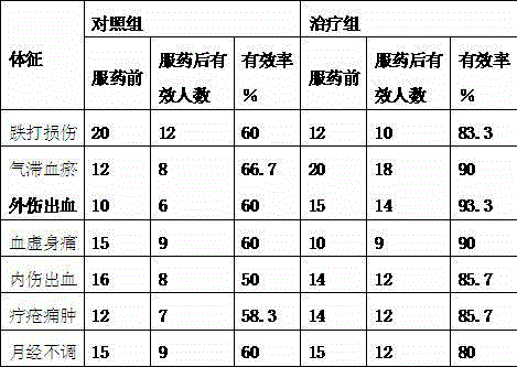 Osbeckia chinensis blood stasis dispersing and bleeding stopping tea and producing method thereof