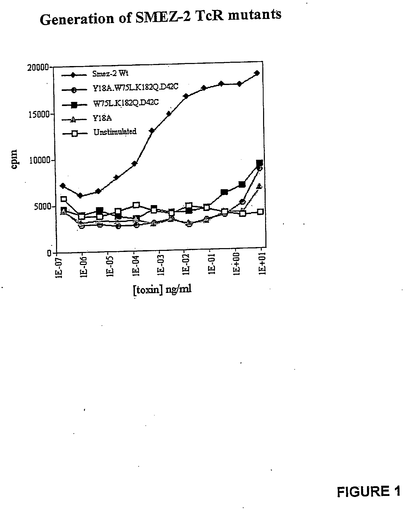 Immunomodulatory constructs and their uses