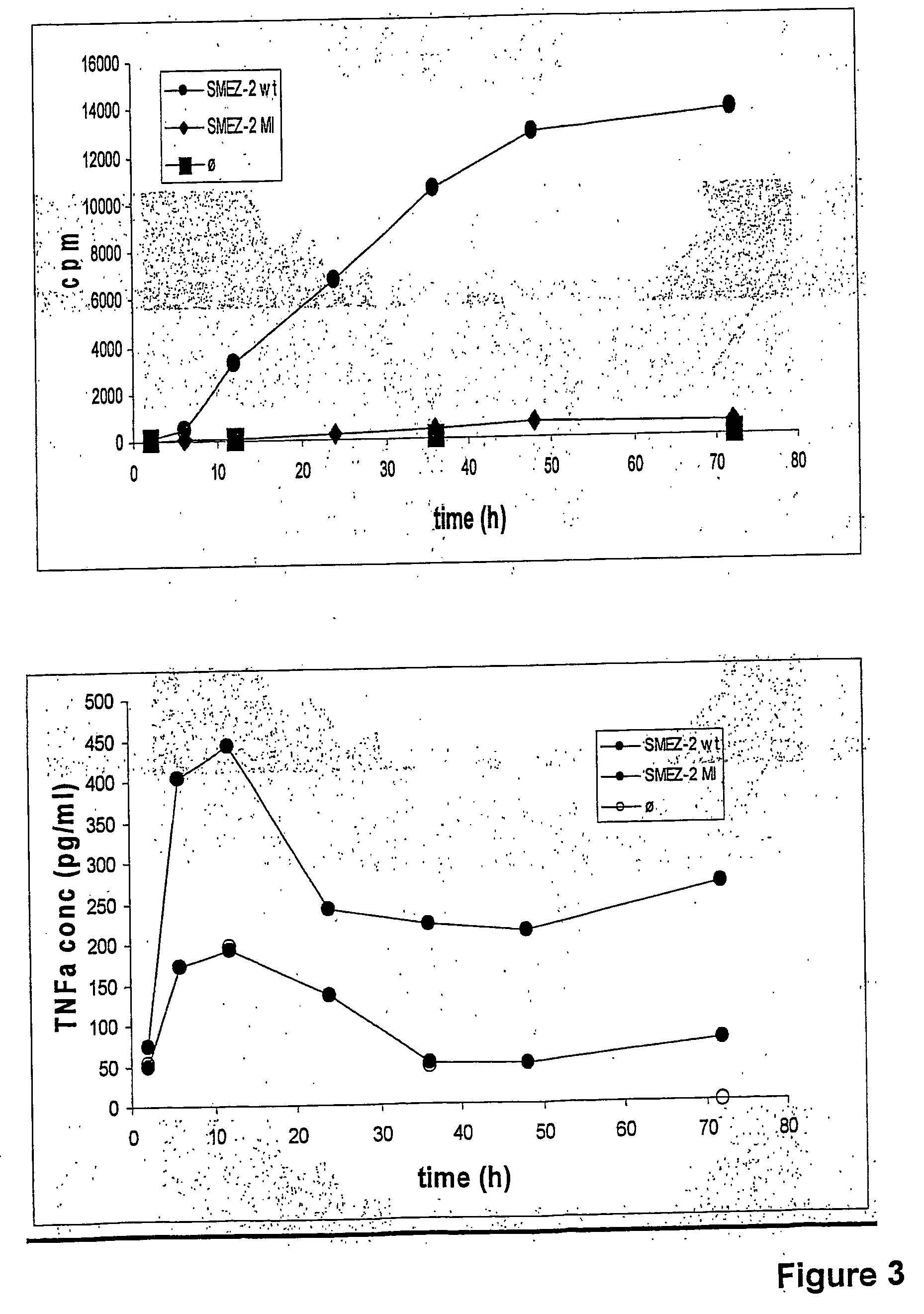 Immunomodulatory constructs and their uses