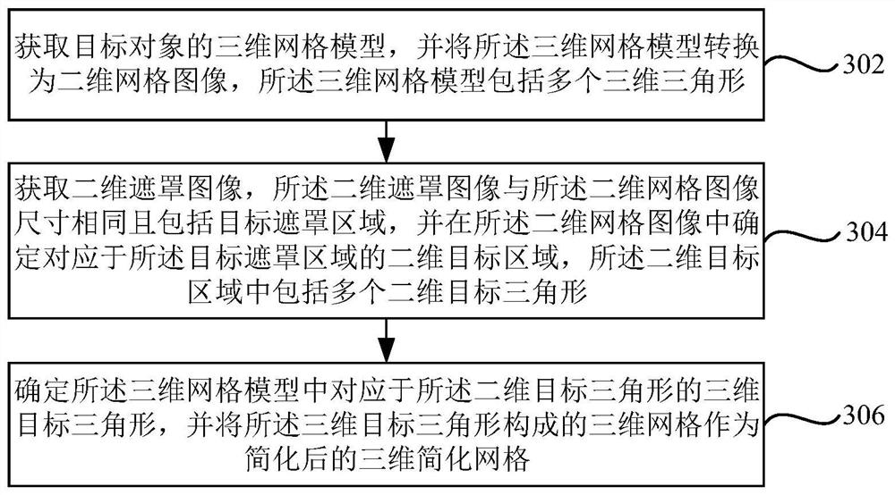 Three-dimensional grid simplifying method and device, electronic equipment and storage medium